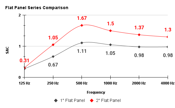 nrc_specs_3
