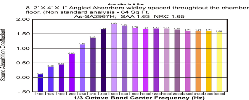 nrc_specs_1